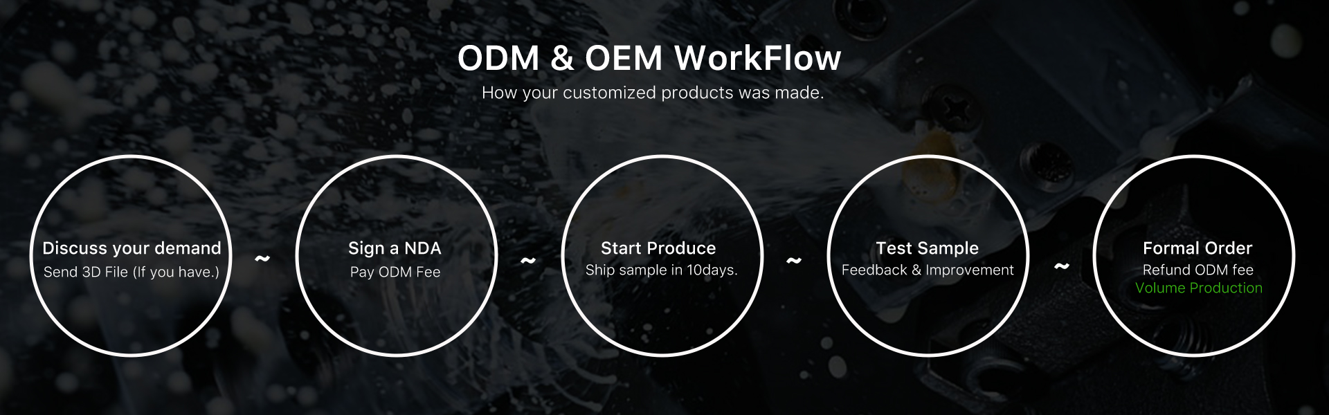 vagrinders ODM workflow